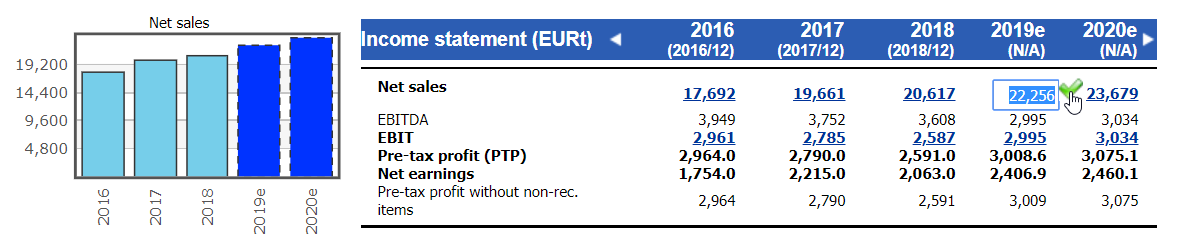 The view when adjusting estimates.
