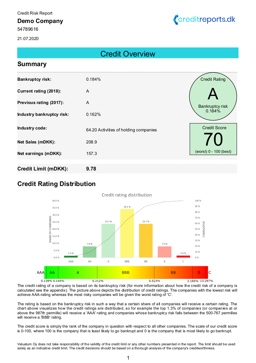 The Credit Risk Report containing the Bankruptycy Risk as well as Credit Rating, Credit Score and Credit Limit.